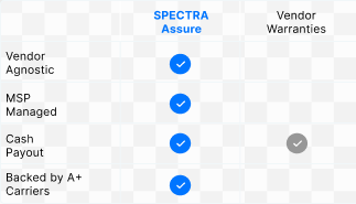 assure-key-features