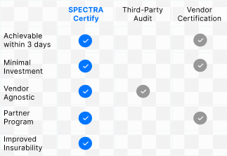 certify-key-features
